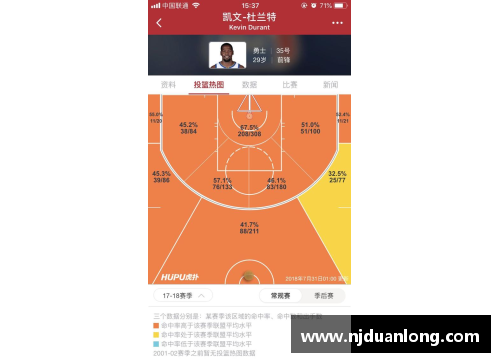 NBA投篮热区分析：如何利用数据揭示球员的最佳进攻位置