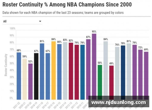 NBA球队盈利现状及经济可持续性分析