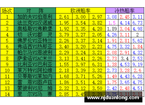 NBA赔率分析：探索胜负之间的数字与战术策略
